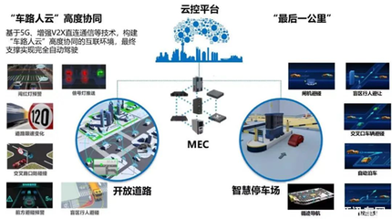 聚力新基建 福瑞泰克与上海智能网联汽车技术中心达成战略合作